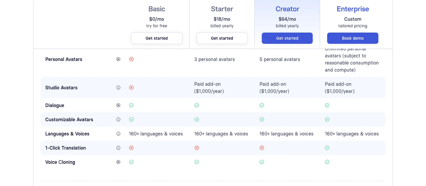 Synthesia pricing page, July 2026: Basic free, Starter $18/mo, Creator $64/mo