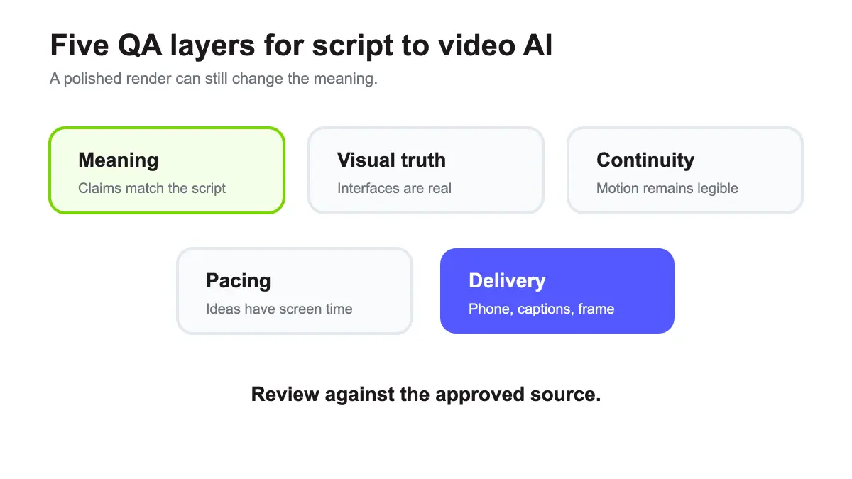Five quality assurance layers for script to video AI from meaning through delivery