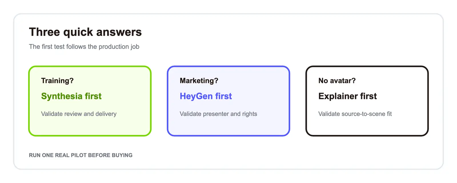 Quick answers for training, marketing, and no-avatar workflows