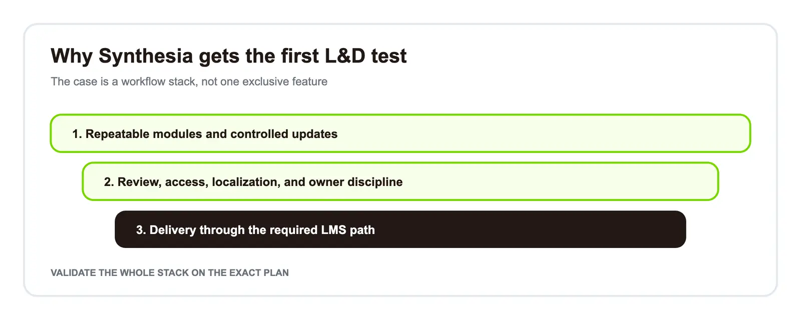 Synthesia governance stack for a real L&D pilot