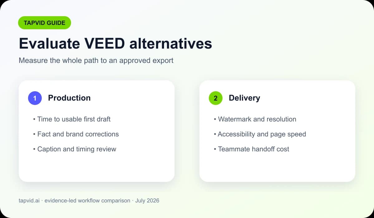 最適合解說影片的 VEED 替代方案: 遷移前先做一次真實測試