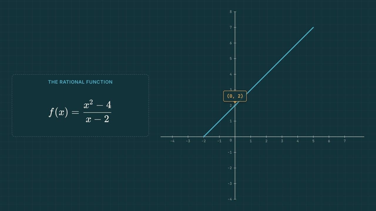 Sneaking Up on a Number: An Introduction to Limits
