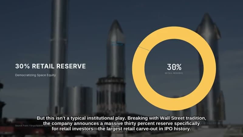 SpaceX Deep Dive: Business Structure, Revenue, and the 2026 IPO Investment Case