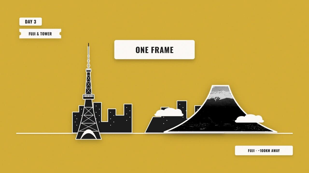 Explore Tokyo: A Classic 3-Day Travel Itinerary