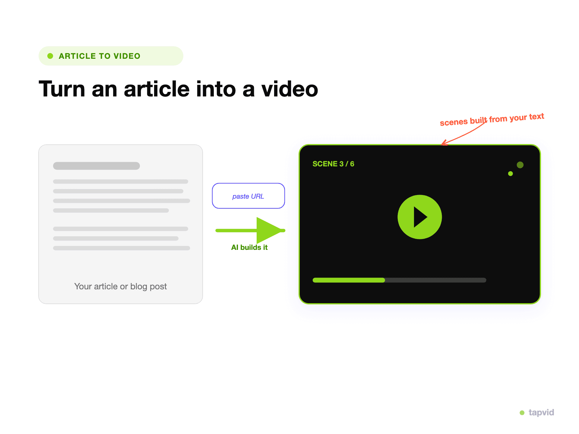 Bloginhalt als Quelle für ein TapVid-Erklärvideo