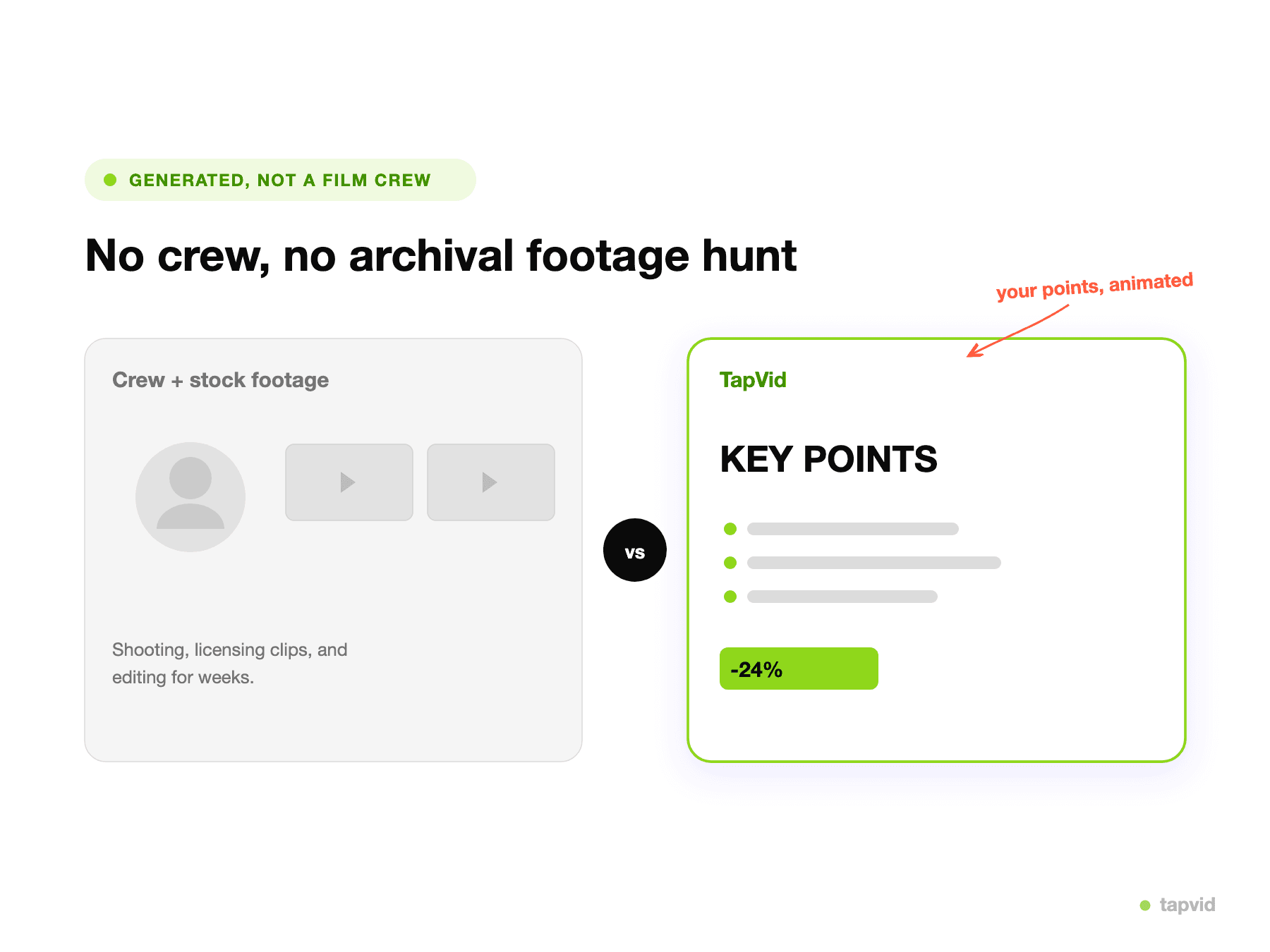 Filming with a crew and stock footage versus a TapVid-generated documentary