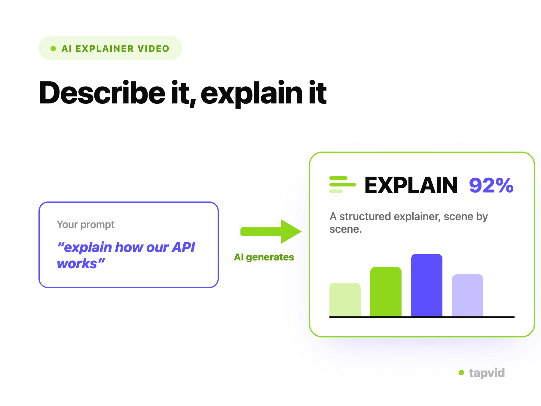 Pasting a script or uploading a PDF as the source for an explainer video