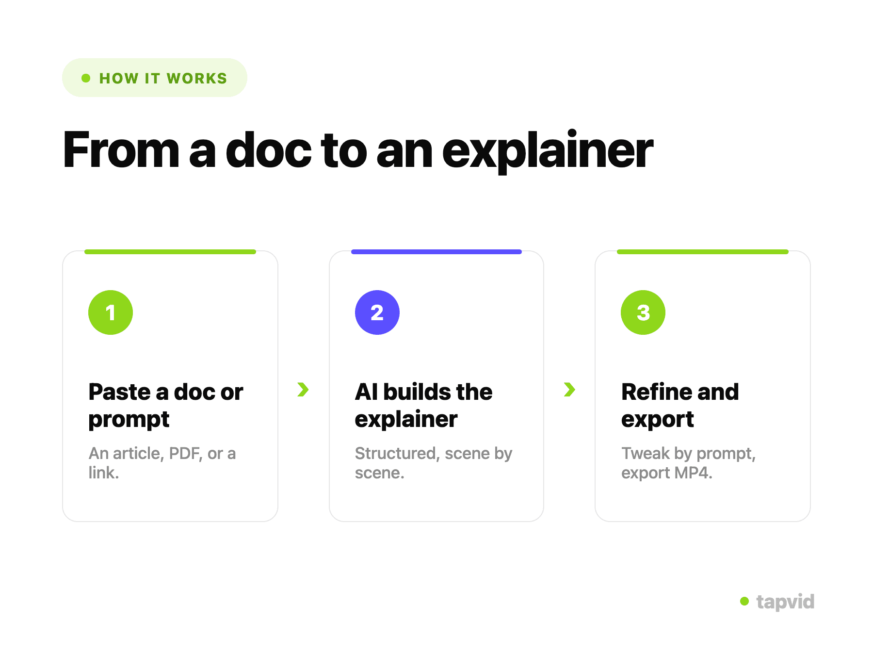 An AI-generated animated explainer video with motion graphics