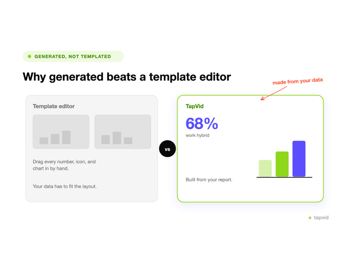 Template editor versus a TapVid-generated infographic