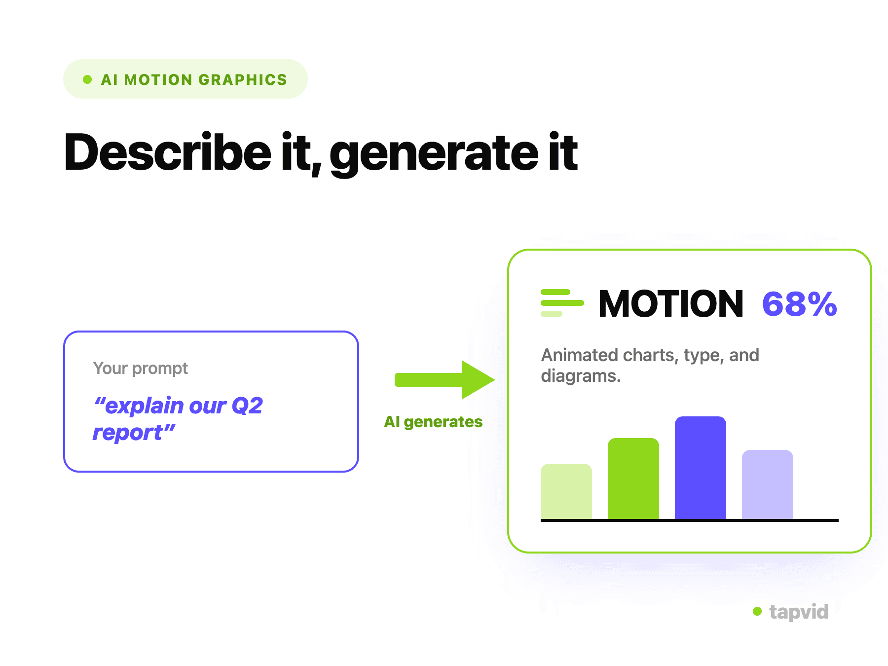 Entering a prompt or uploading content to generate motion graphics