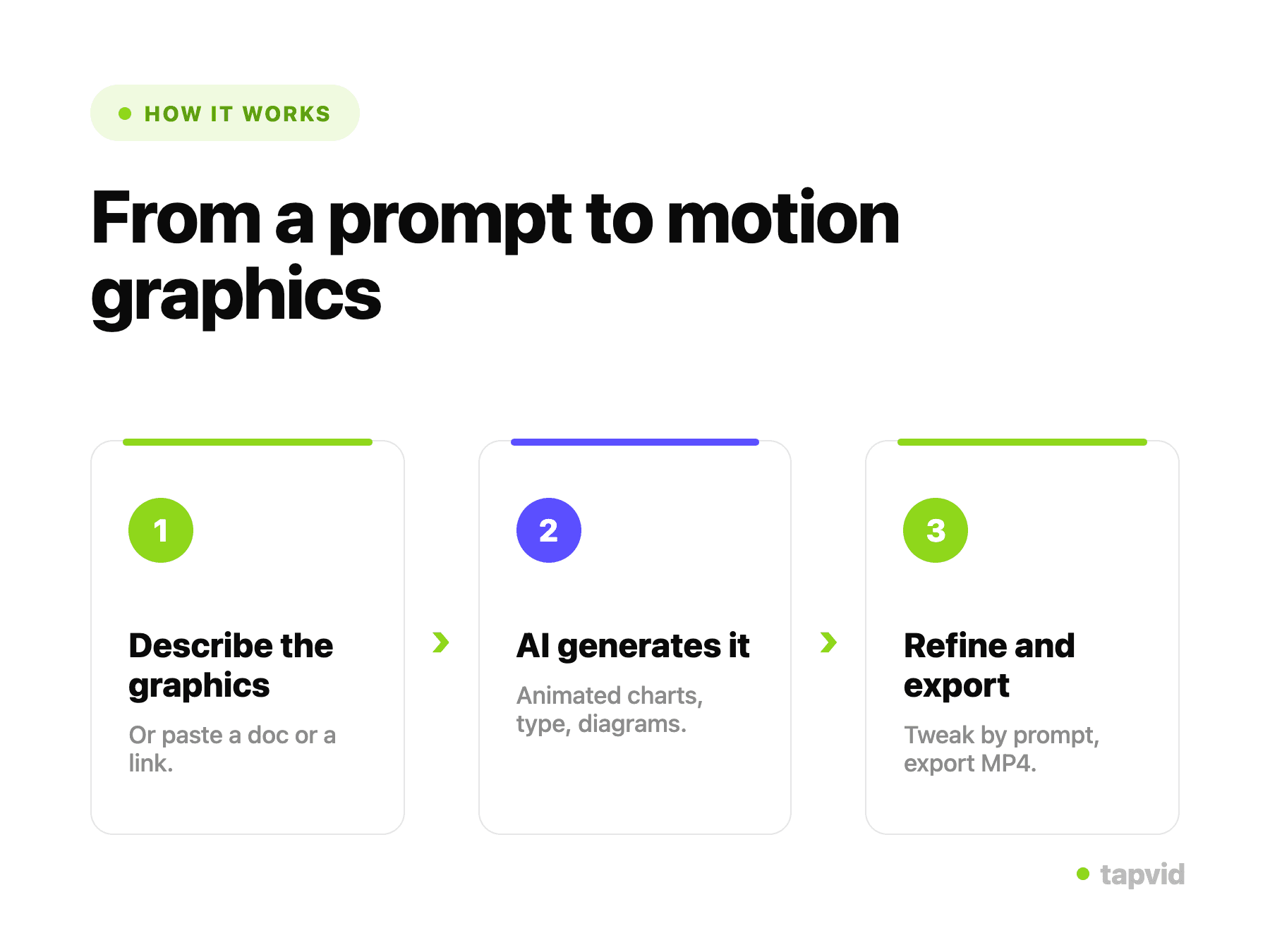 AI-generated motion graphics with animated charts and typography