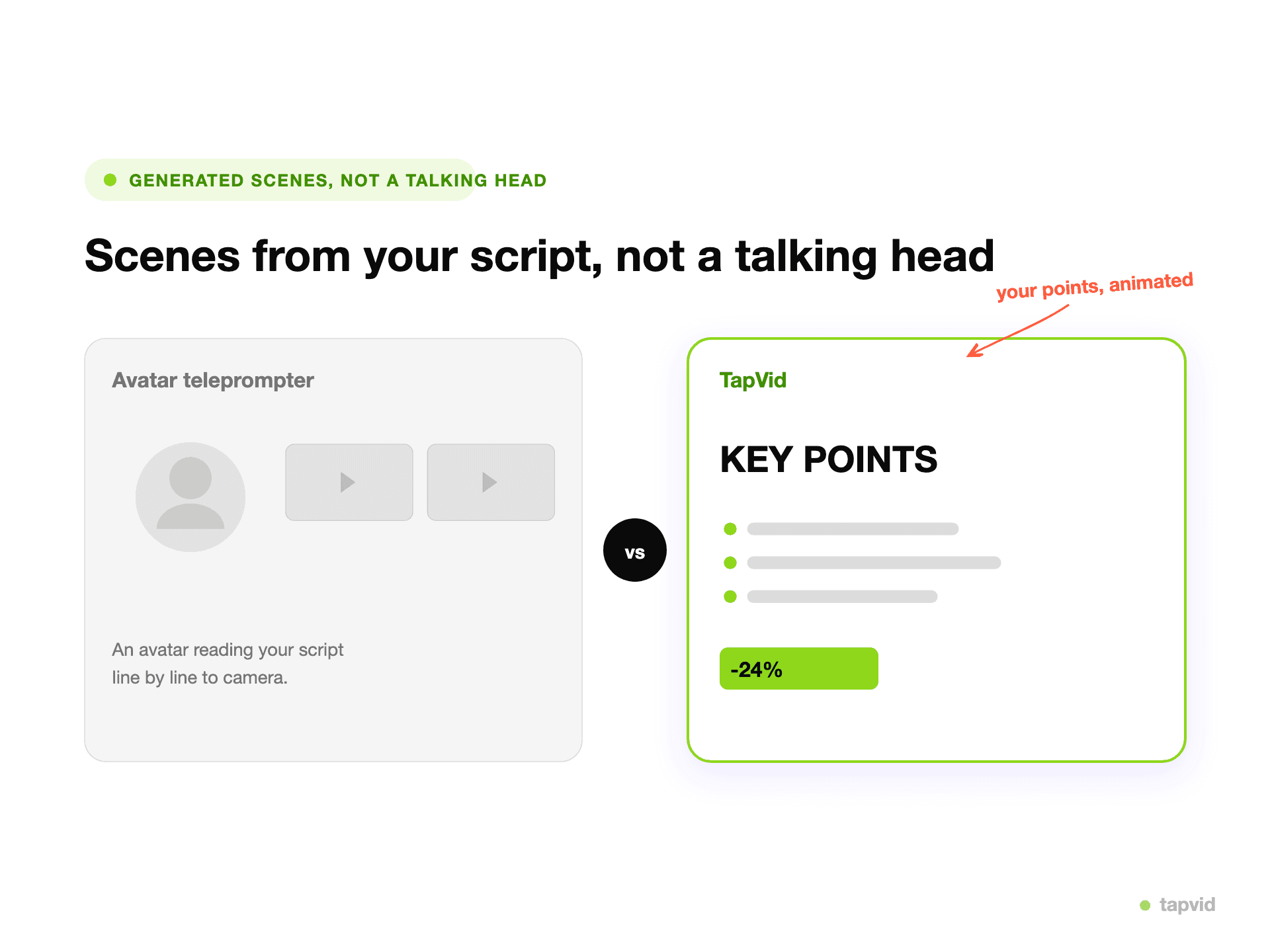 An avatar reading a script versus TapVid animating a scene per beat