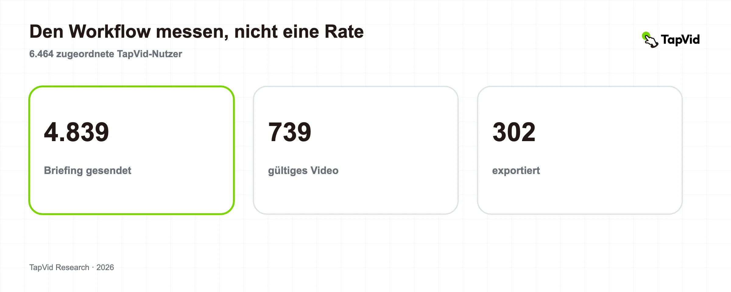 Benchmark für KI-Video-Workflows auf Basis von 6.464 zugeordneten TapVid-Nutzern