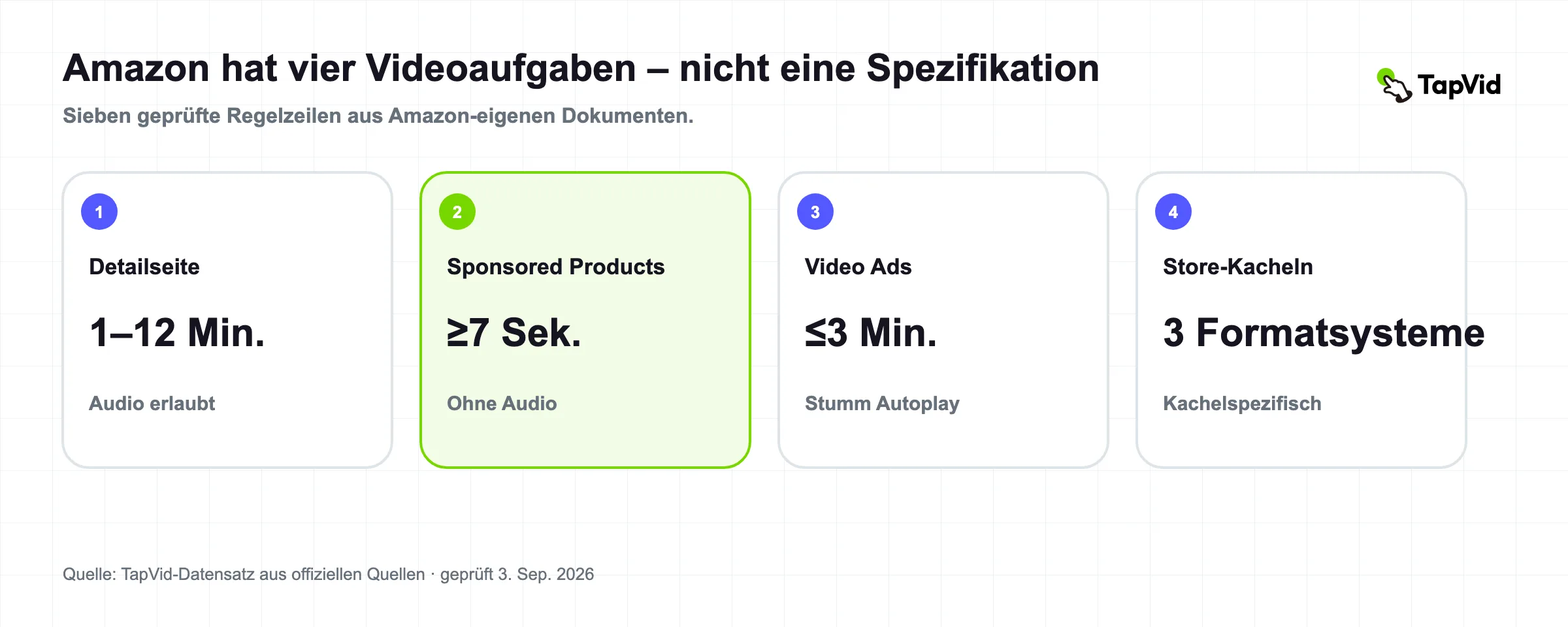Amazon Produktvideoanforderungen 2026: 7 Platzierungsregeln Geprüfte Forschungsabdeckung