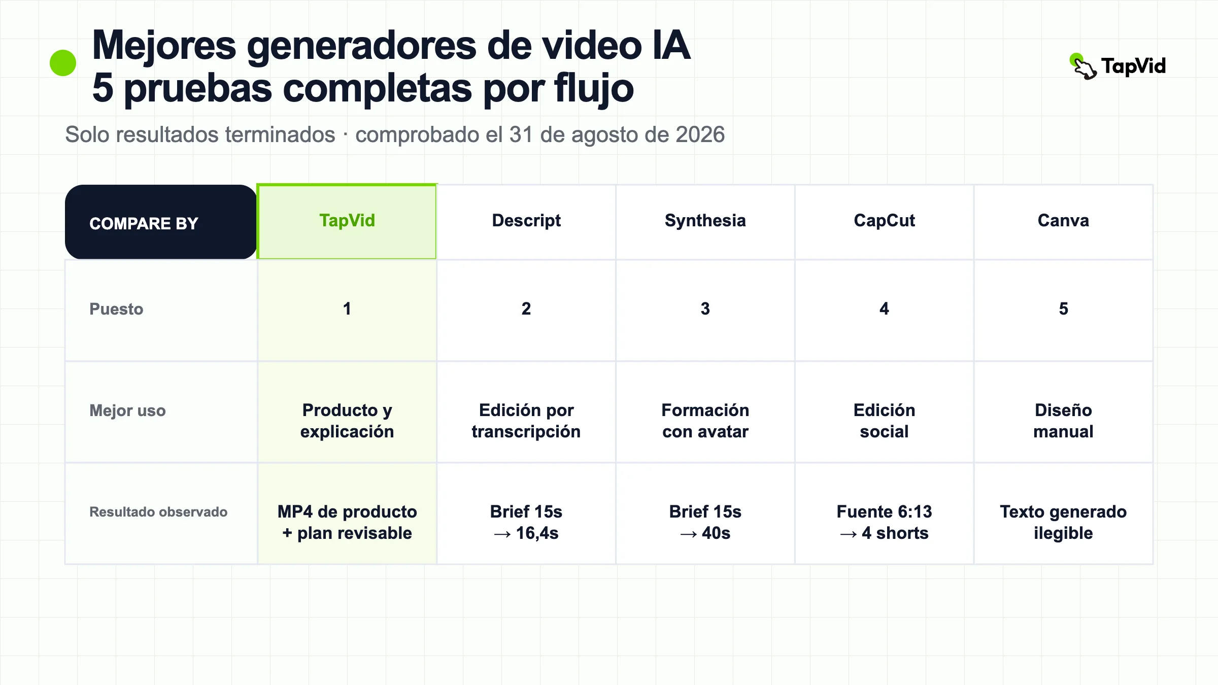 Cinco generadores de video con IA probados