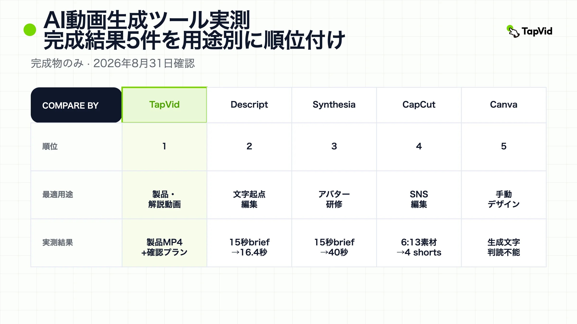 5つのAI動画生成ツール実測