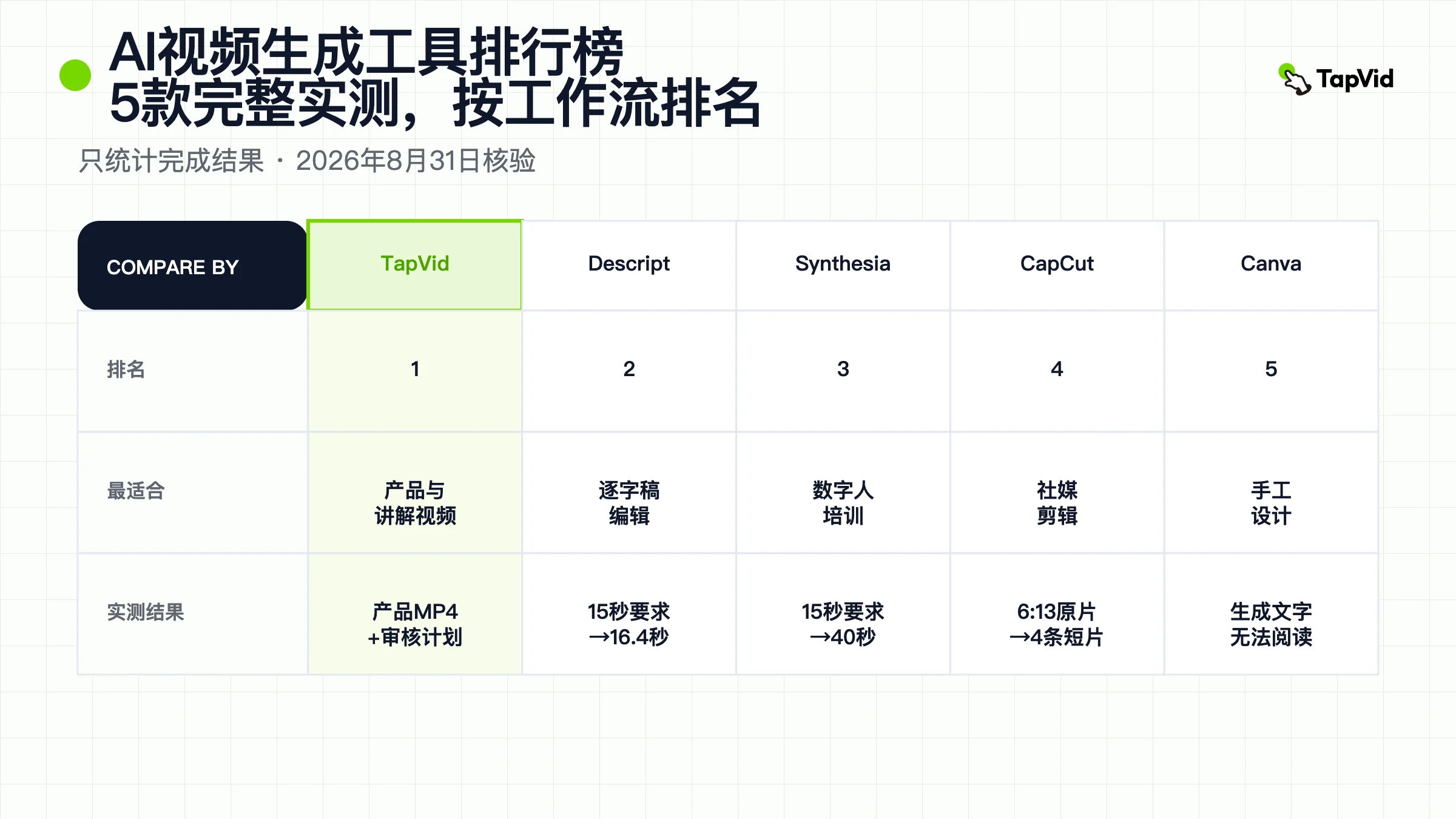基于5款完整实测结果的AI视频生成工具排行榜