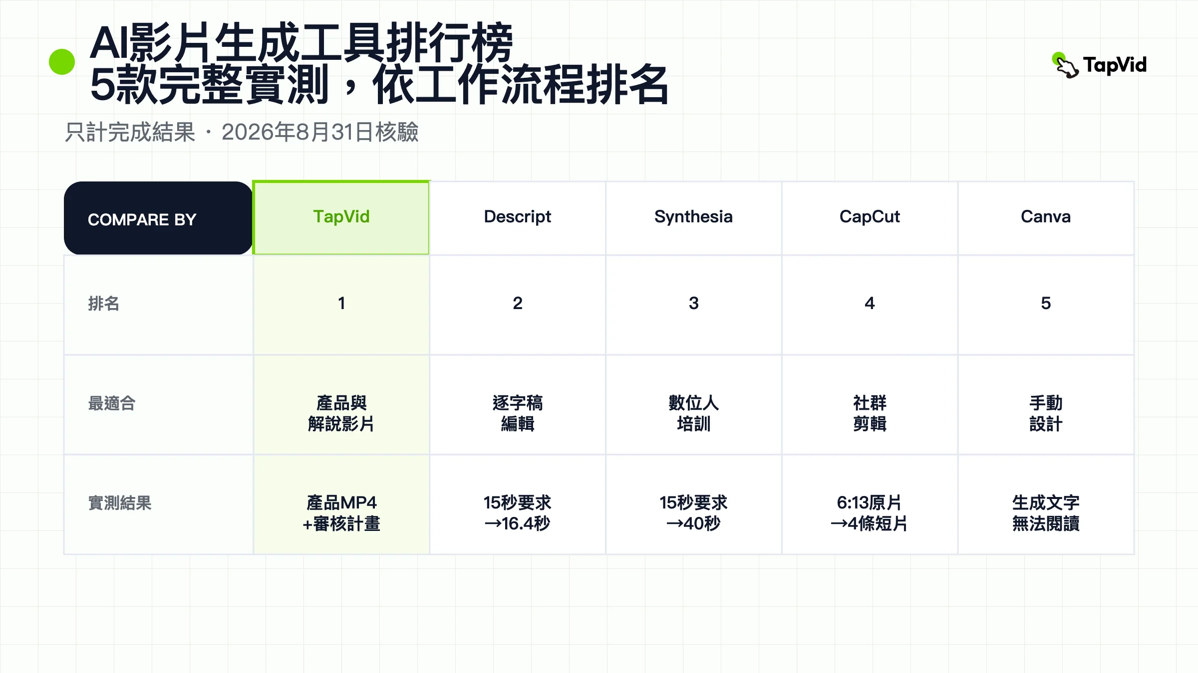 5款AI影片生成工具實測排行榜