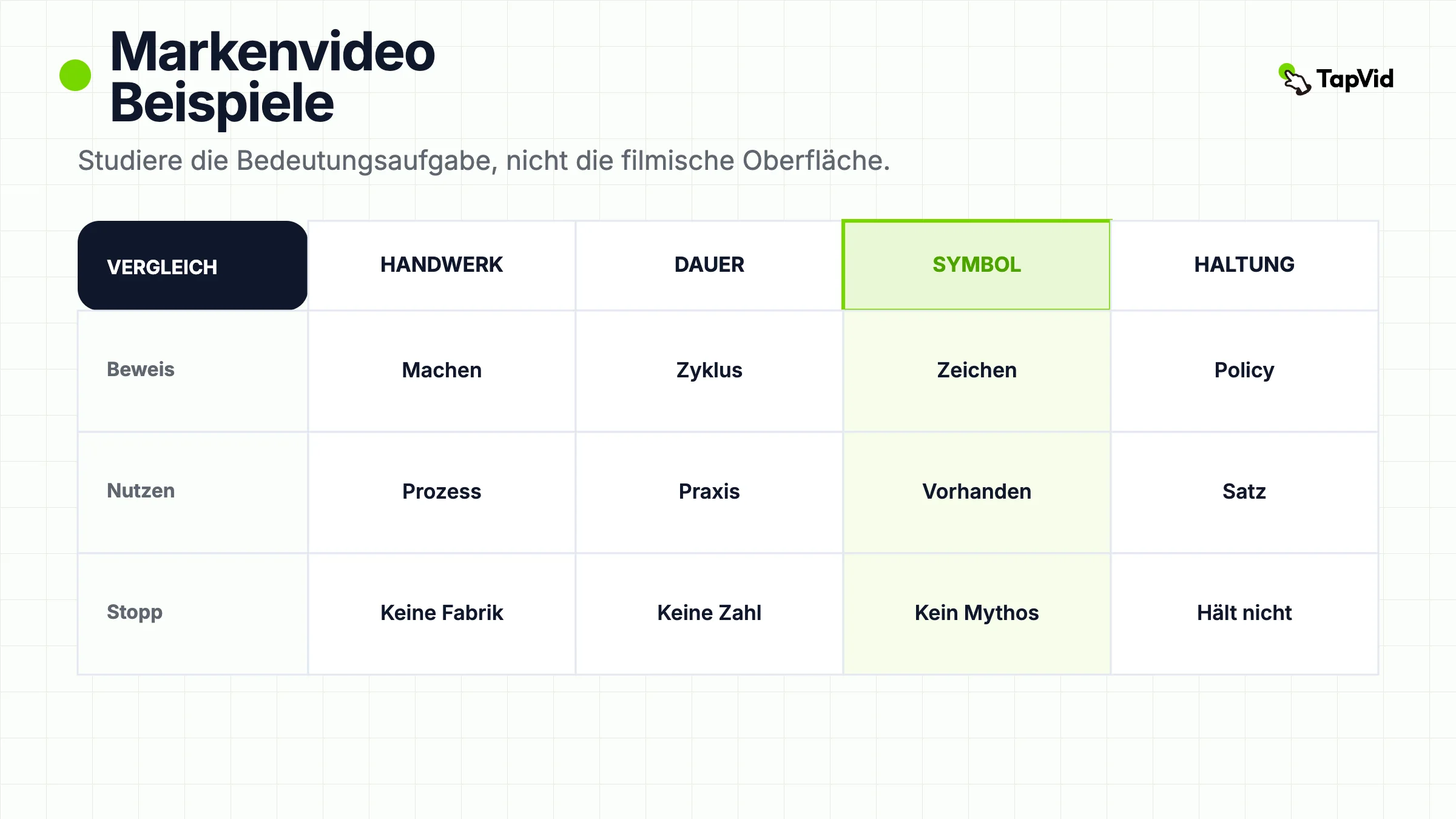 Vier Bedeutungsaufgaben im Vergleich nach Beweis, was sich leihen lässt, und wann du stoppen solltest.