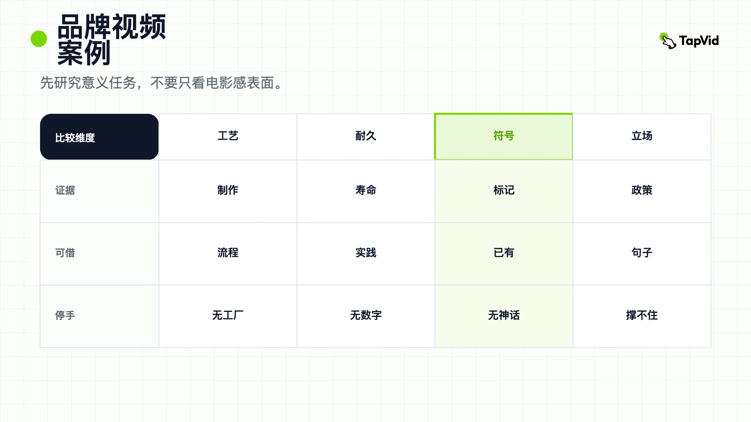 按证据、可借用处和应停手处对比四项意义任务。