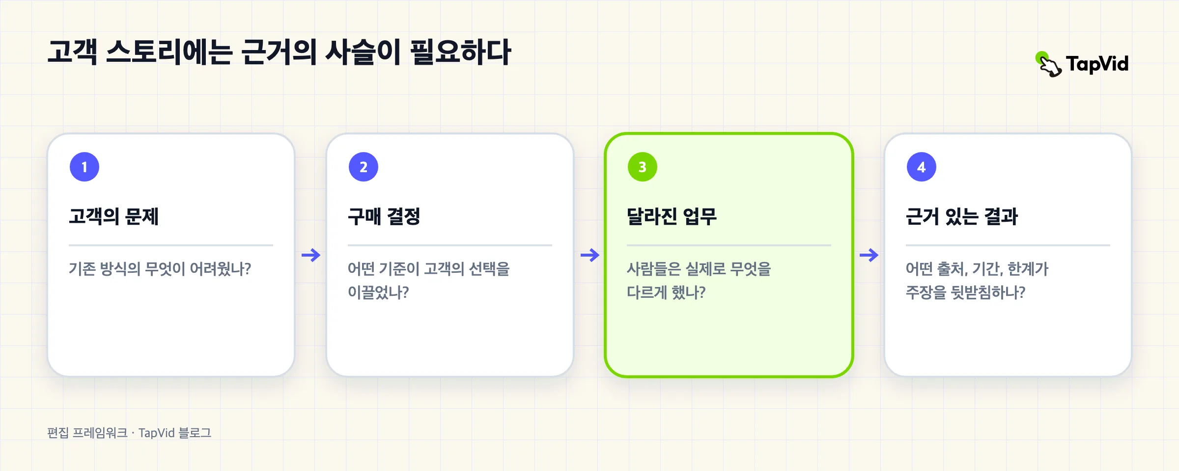 고객 사례 영상 예시: B2B 구매자가 확인할 수 있는 것