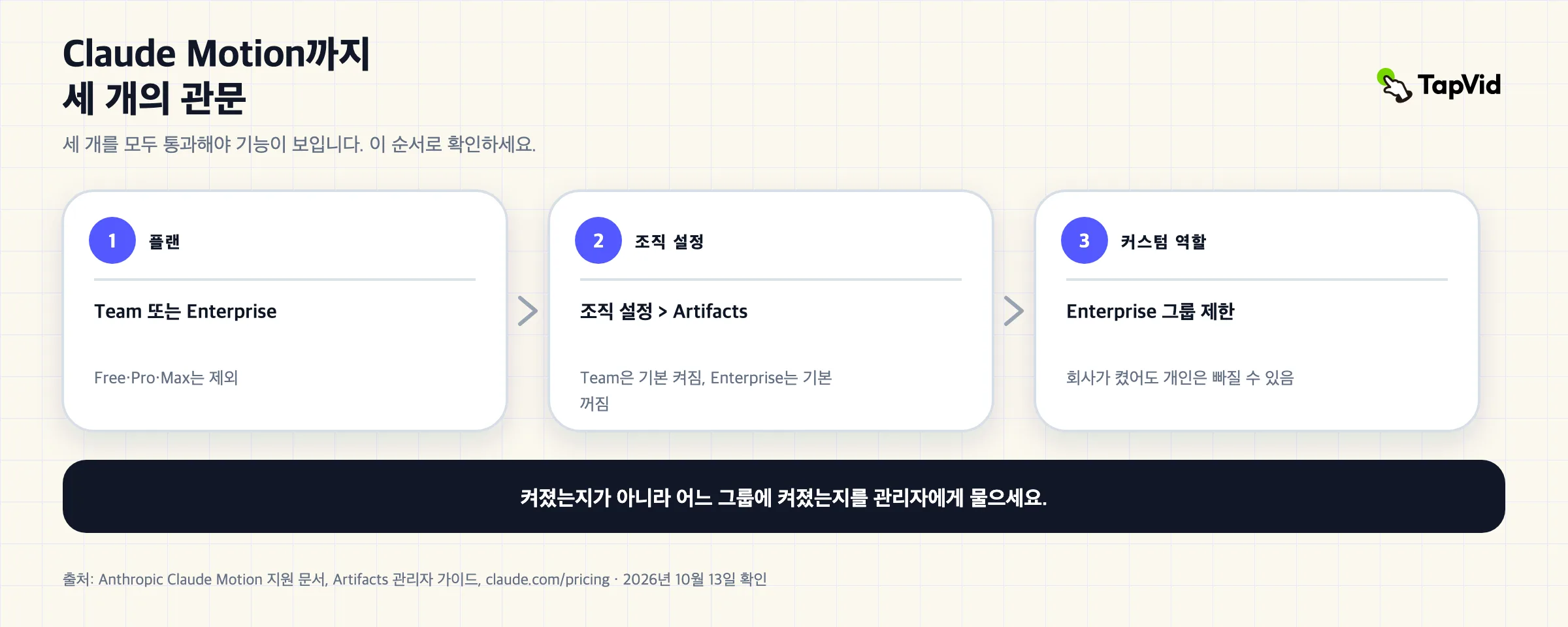 목록 커버: Claude Motion은 Team 또는 Enterprise 좌석이 필요합니다.