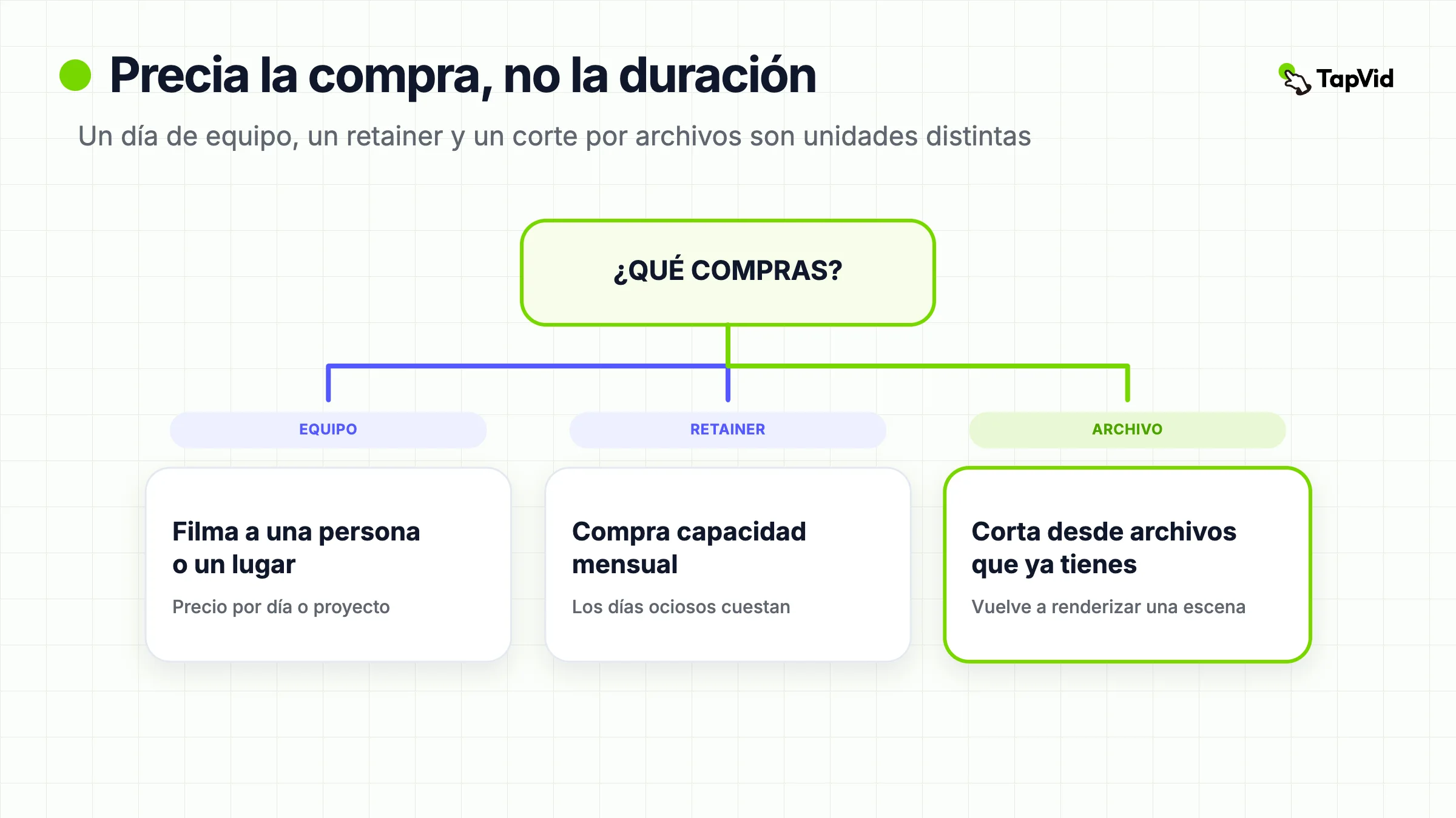 Tarjeta de listado: Coste de video corporativo, compara presupuestos por lo que compras, no por la duración.