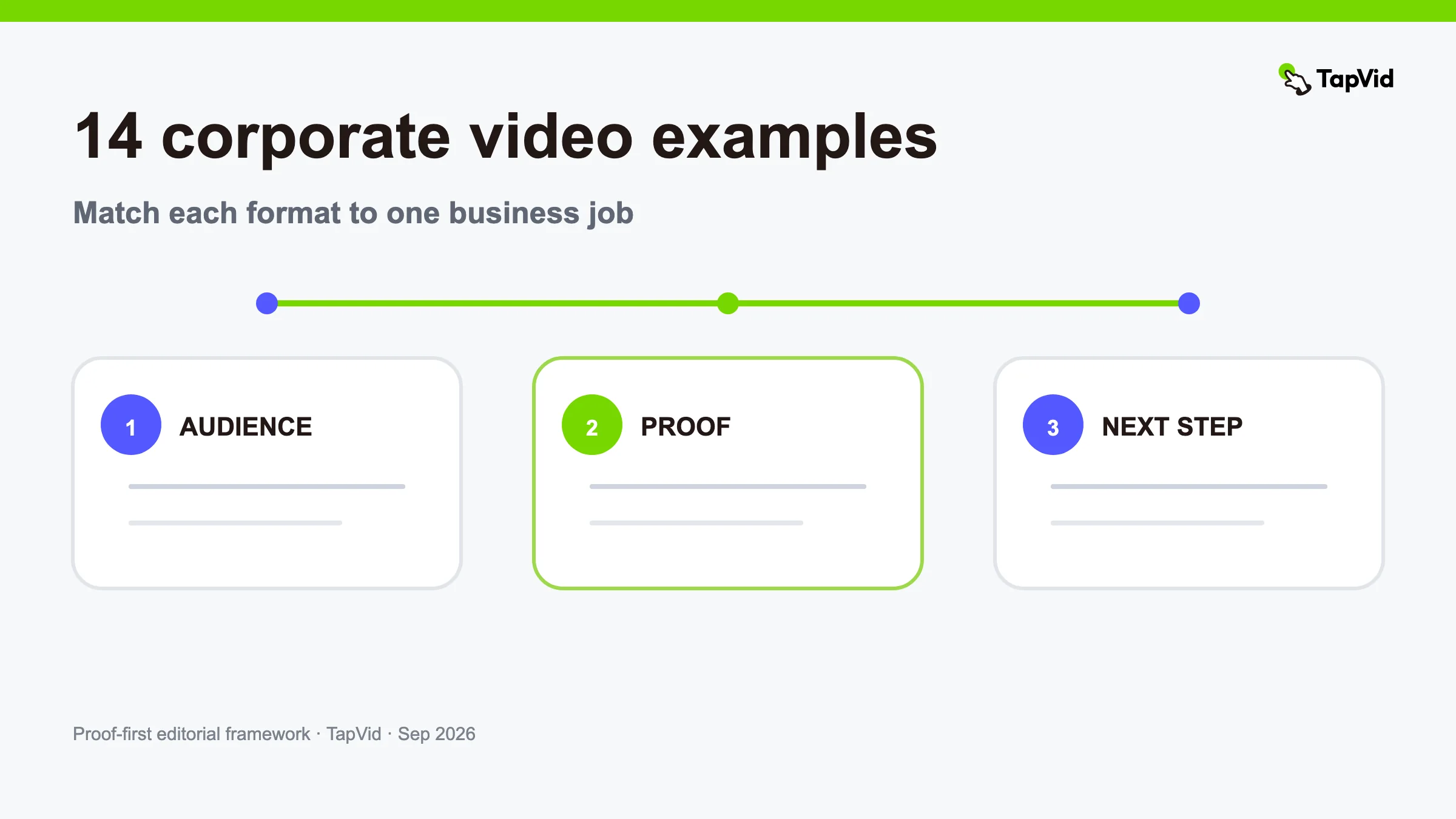 14 Corporate Video Examples by Business Job