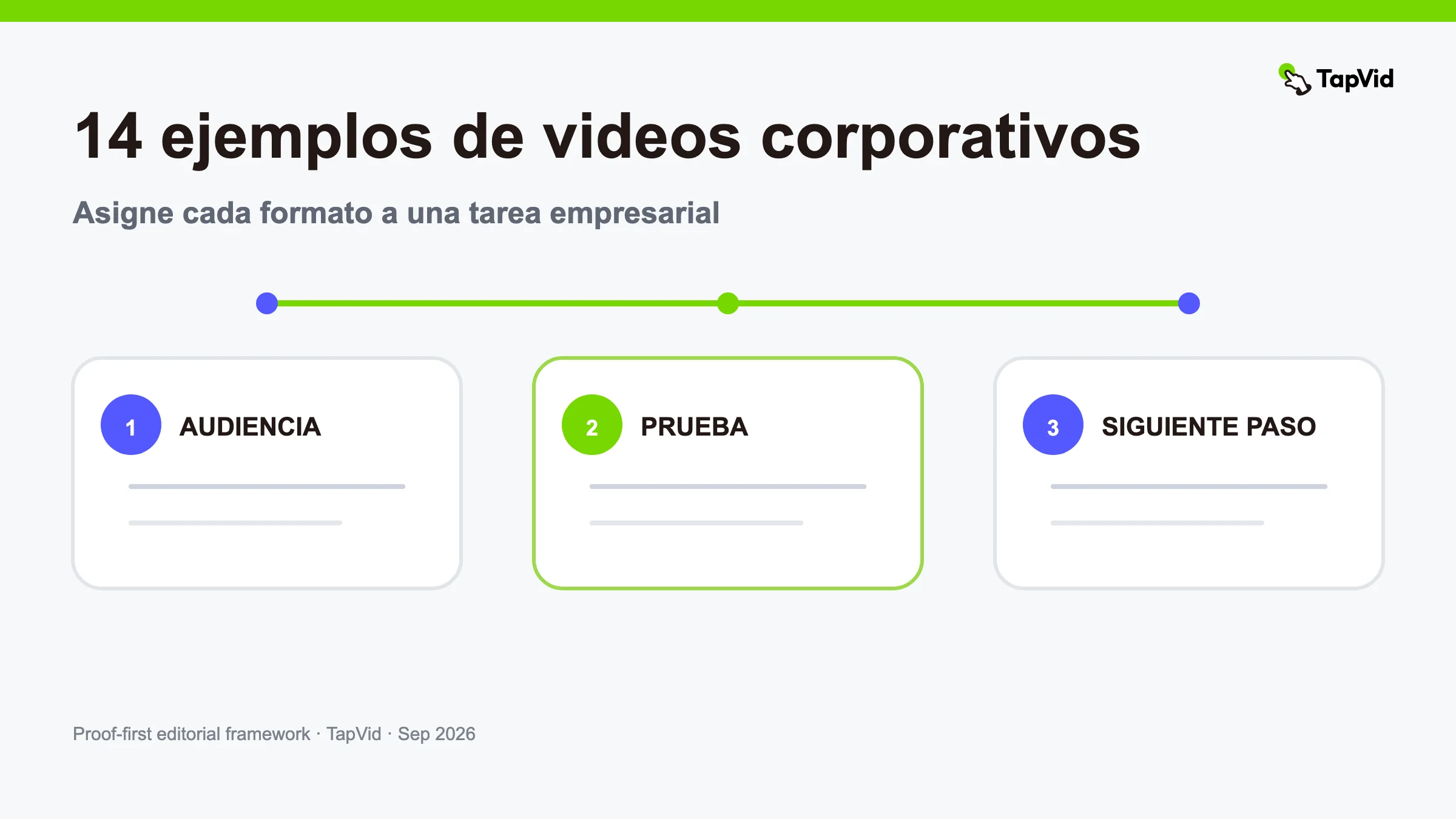 14 ejemplos de vídeos corporativos por puesto de trabajo