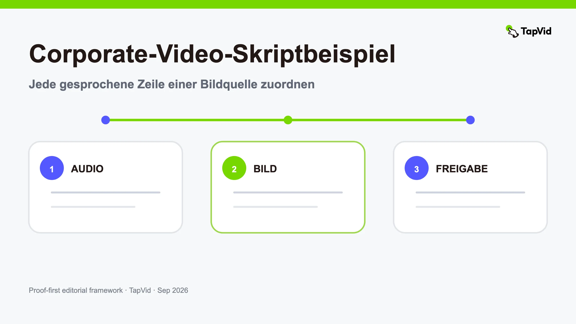Beispiel für ein Unternehmensvideoskript: 75-Sekunden-AV-Vorlage