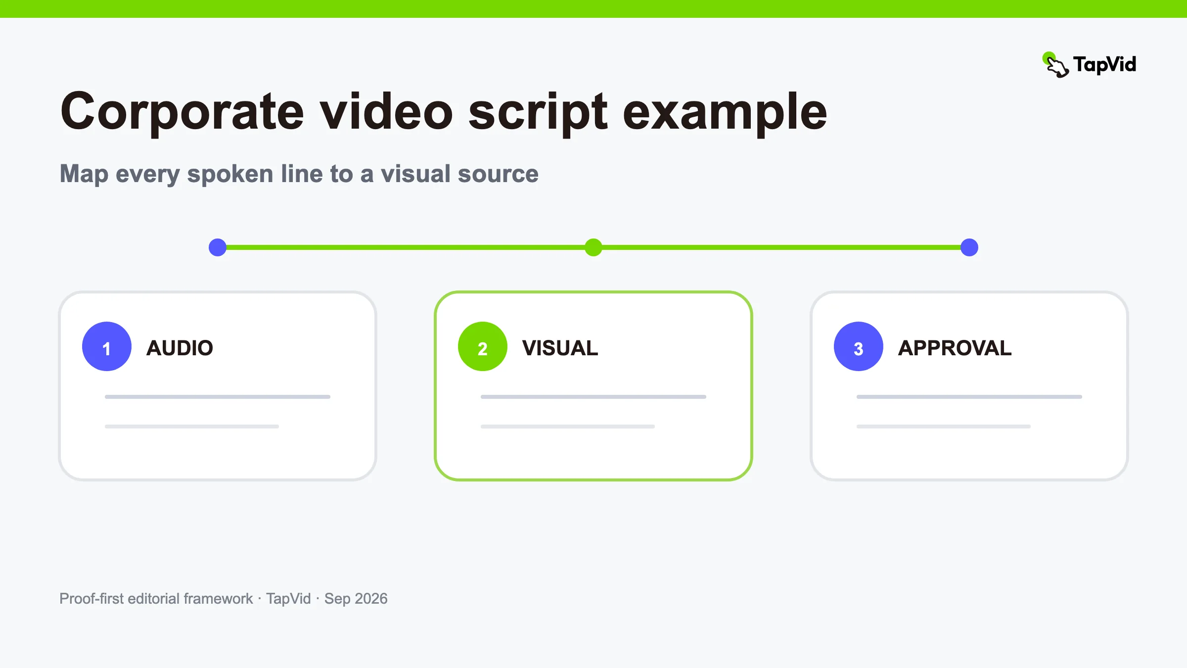 Corporate Video Script Example: 75-Second AV Template