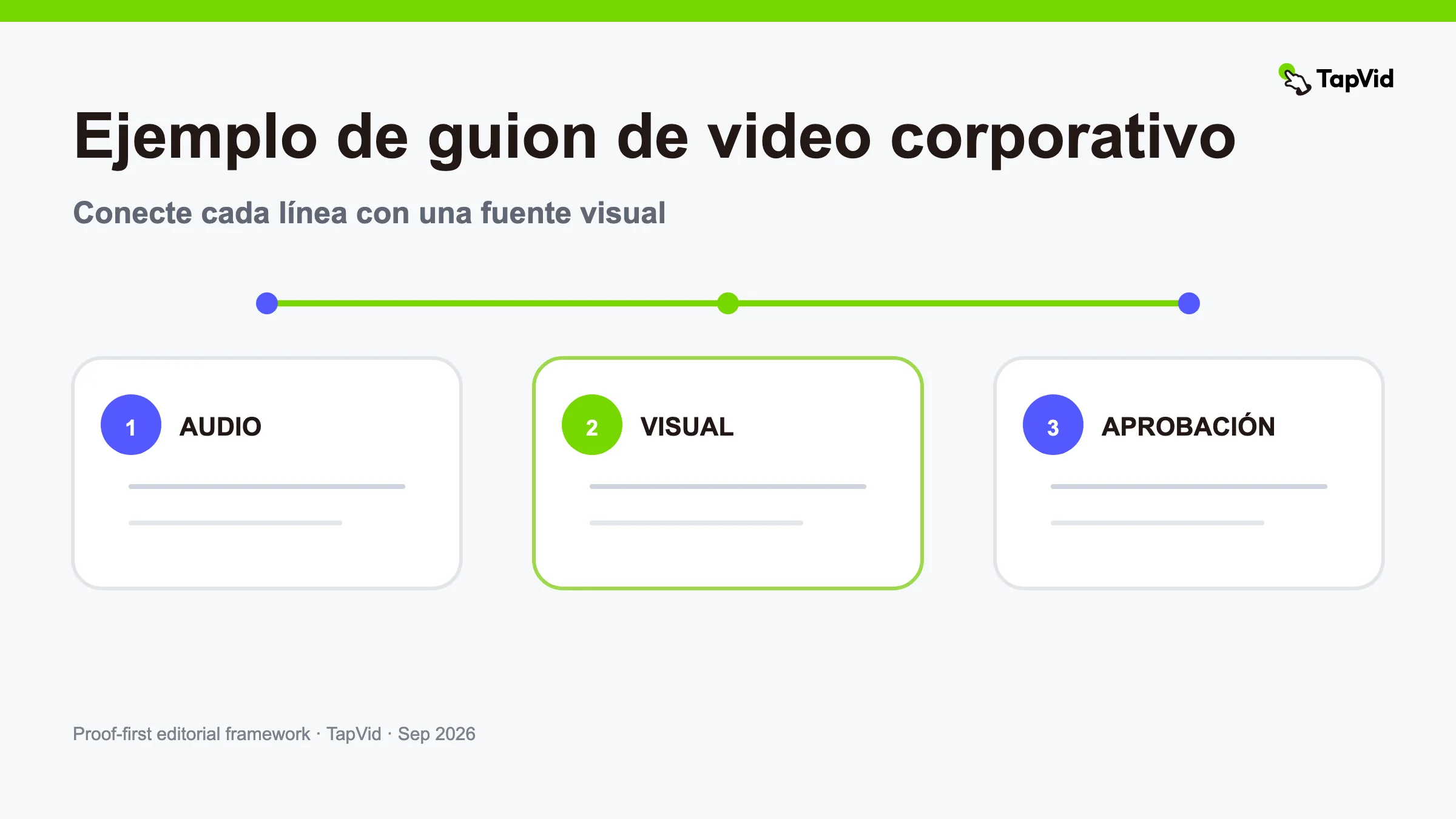 Ejemplo de guión de vídeo corporativo: plantilla AV de 75 segundos