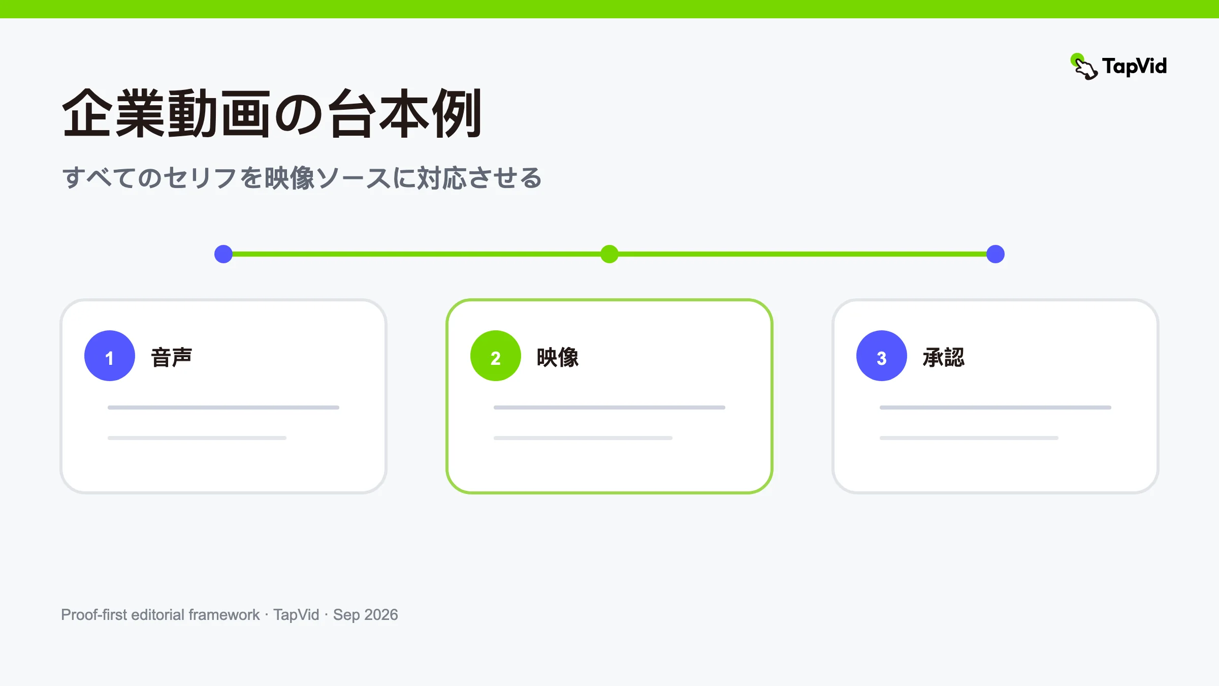 企業ビデオ スクリプトの例: 75 秒の AV テンプレート