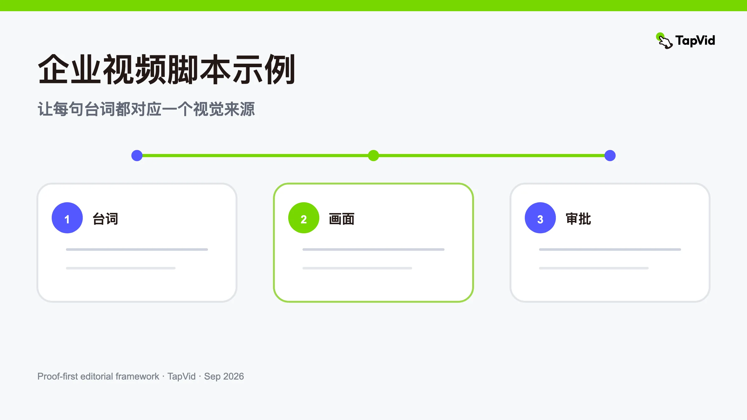 企业视频脚本示例:75 秒 AV 模板