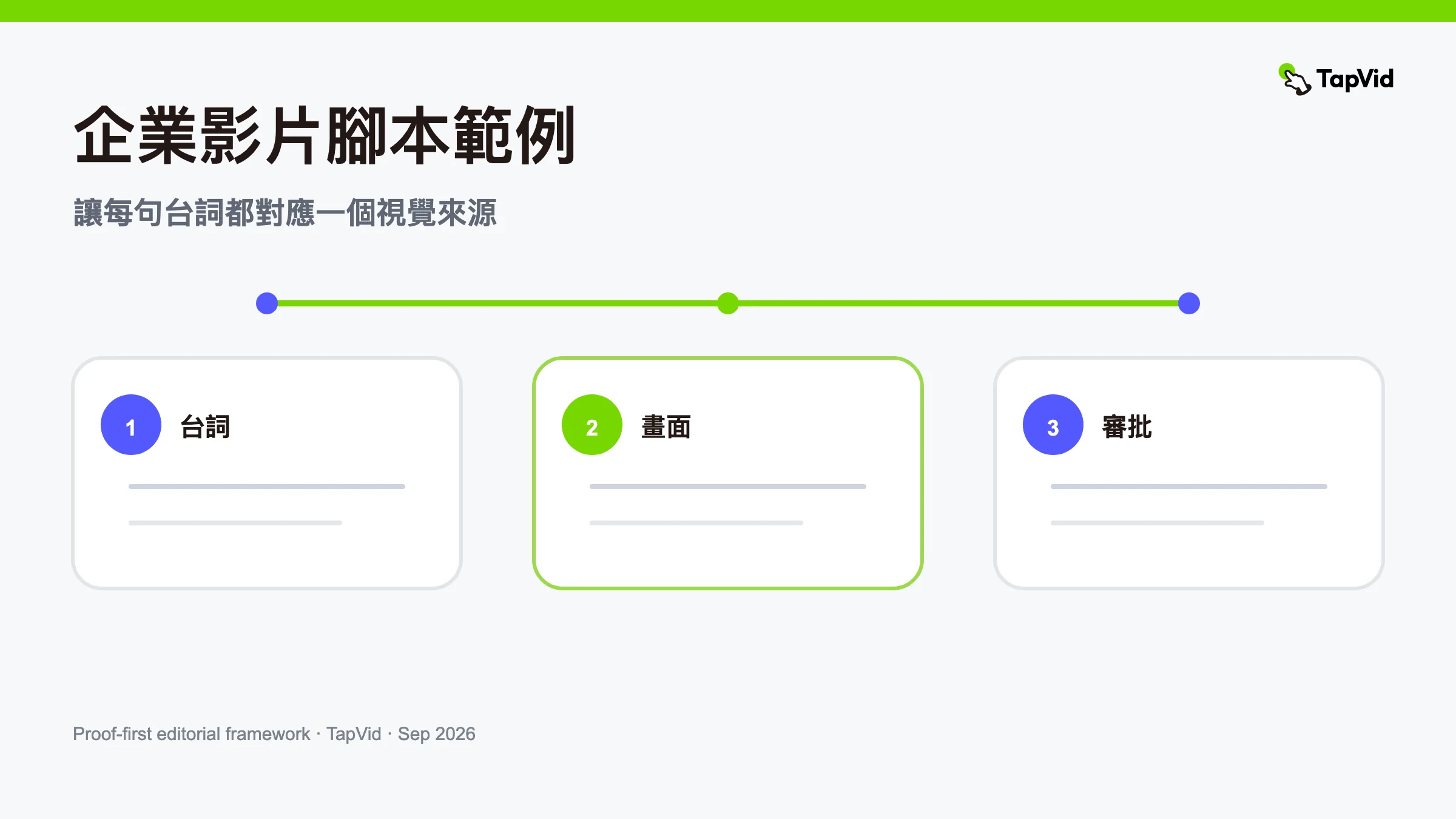 企業影片腳本範例:75 秒 AV 模板