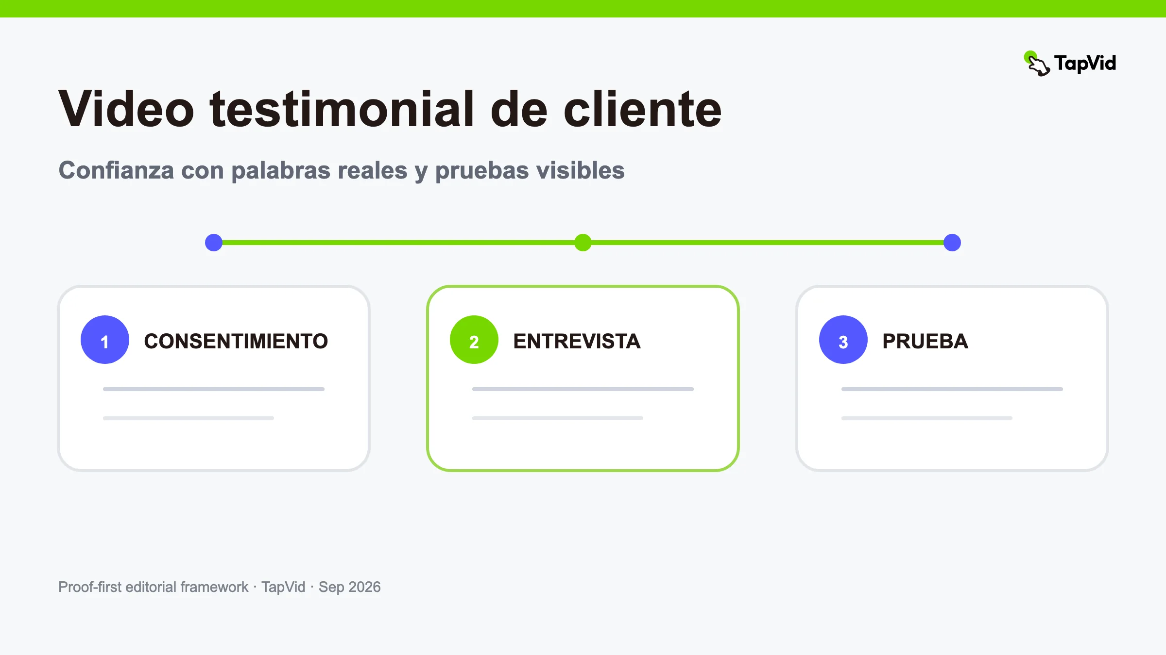 Vídeo testimonial de clientes: una guía de producción basada en pruebas