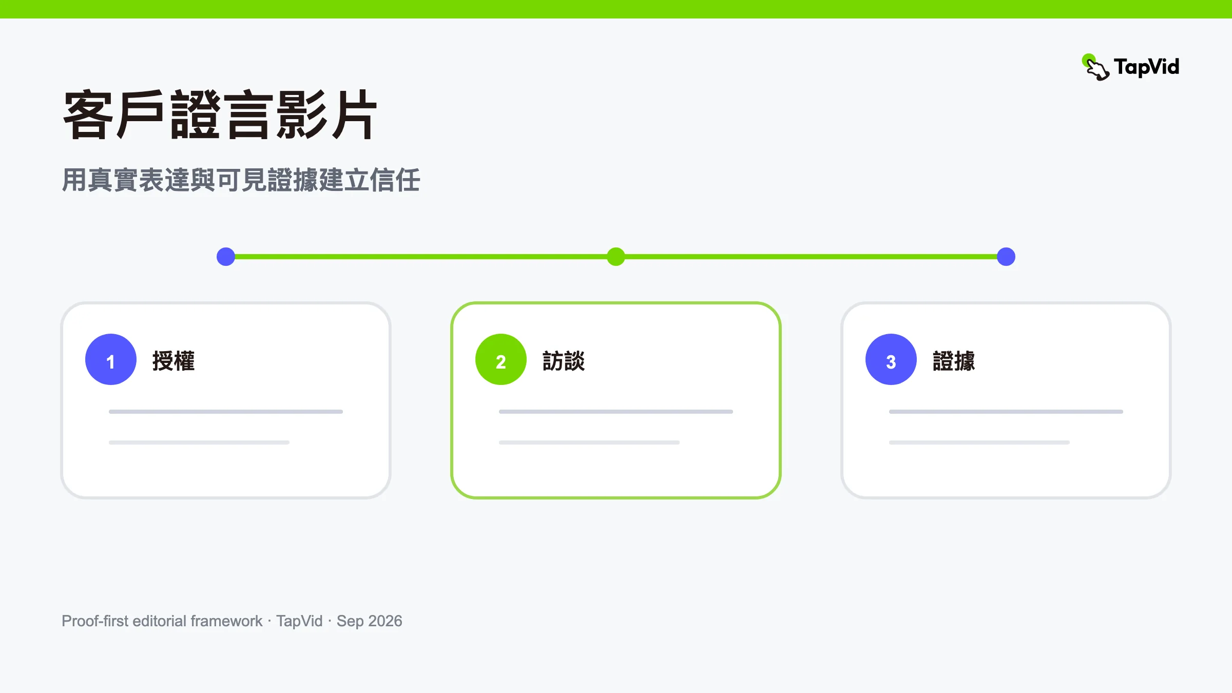 客戶見證影片:證明優先的生產指南