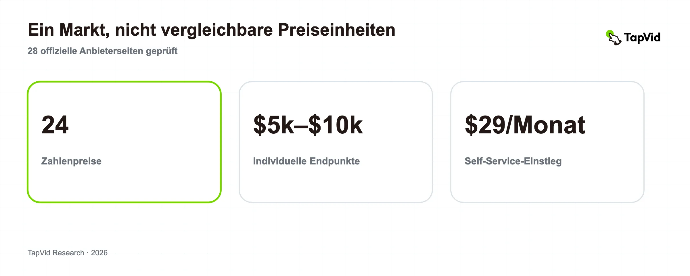 Erklärvideo-Kostenforschung basierend auf 28 offiziellen Anbieterseiten