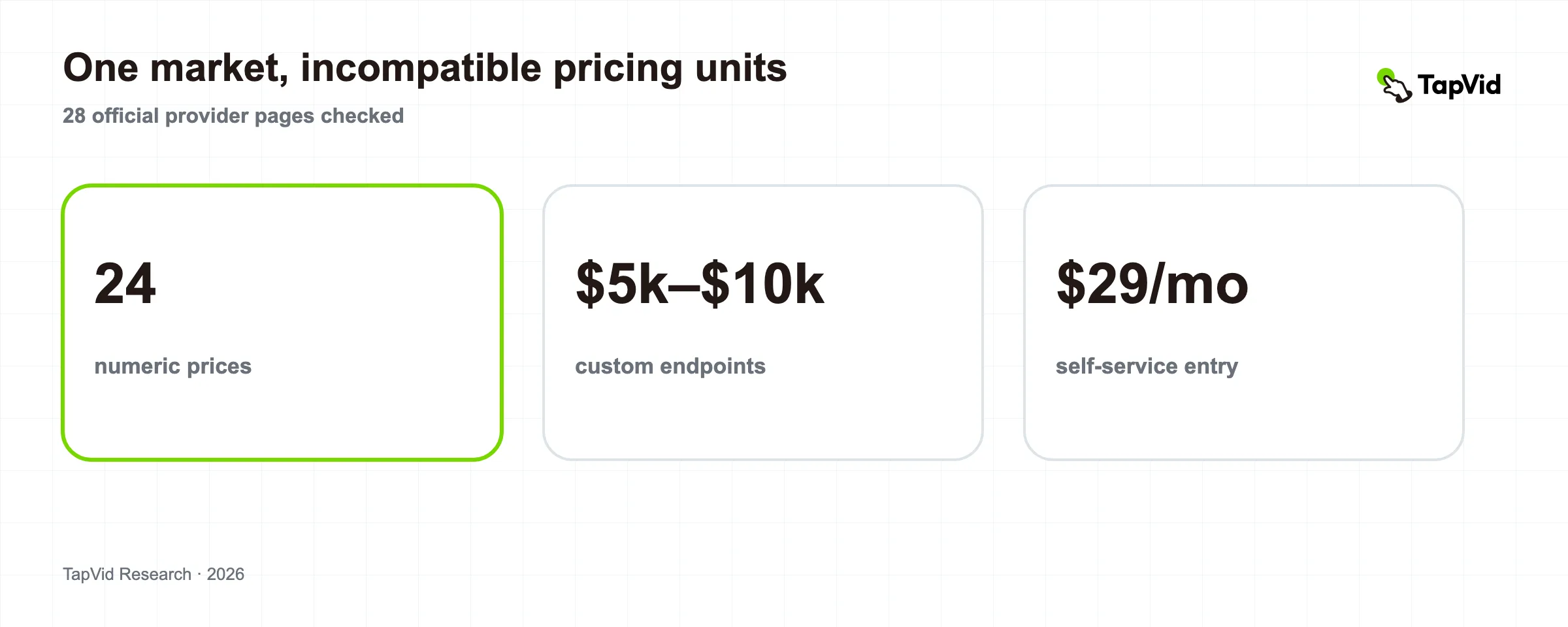 Explainer video cost research based on 28 official provider pages