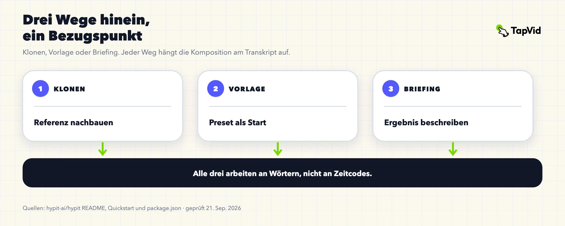 Hypit: Woran es sich ausrichtet, wann ein anderer Weg passt