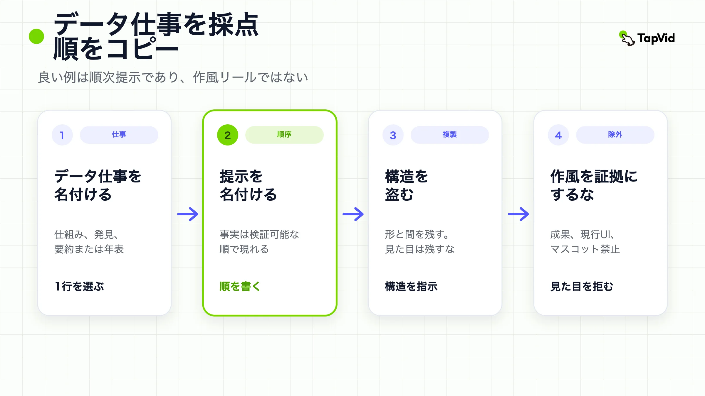 4ステップのヒーロー。データ仕事に名前を付け、見せ方の順に名前を付け、構造をコピーし、見た目を証拠として拒む。
