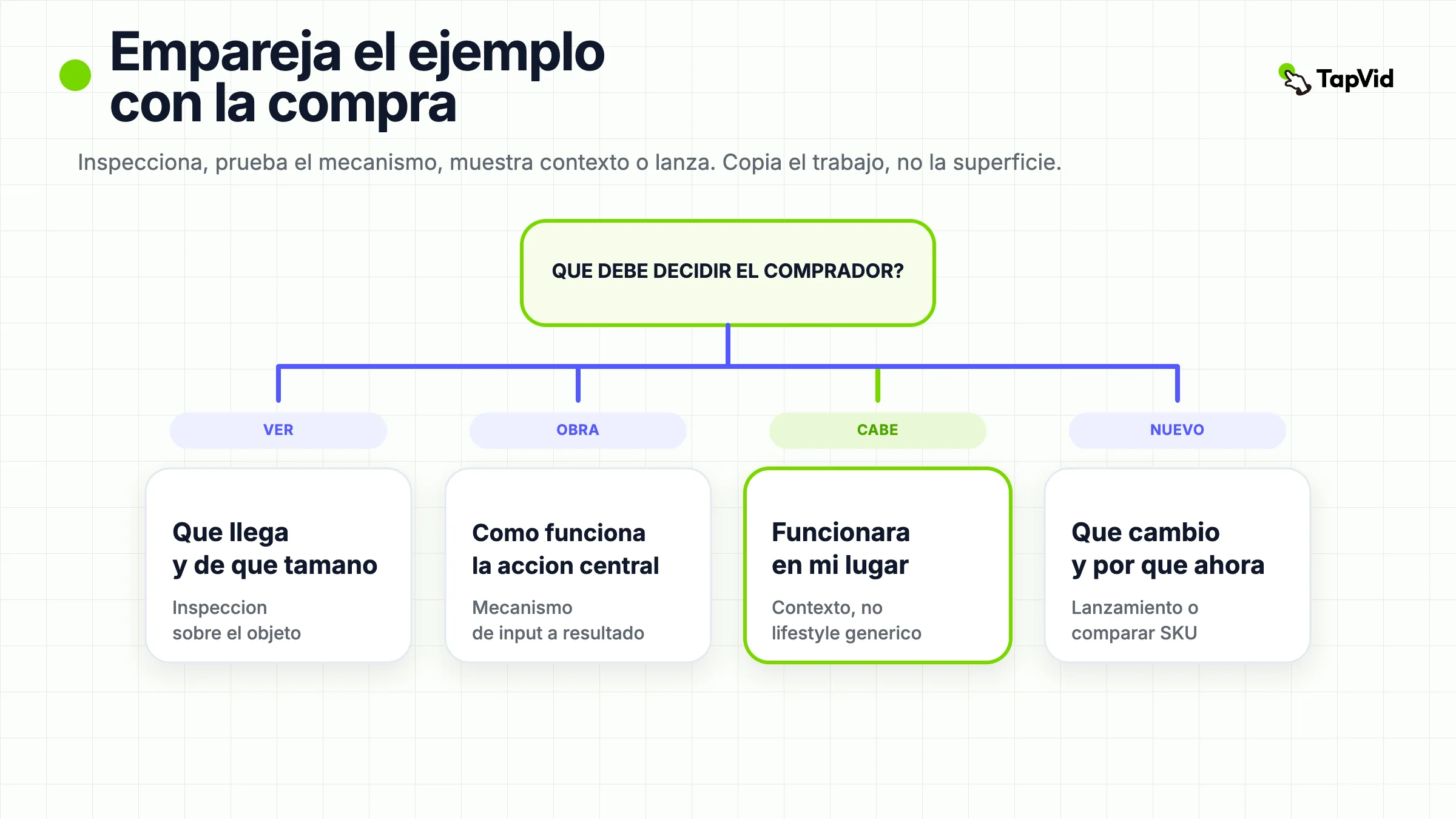 Empareja un ejemplo de video de producto con inspección, mecanismo, contexto o lanzamiento.