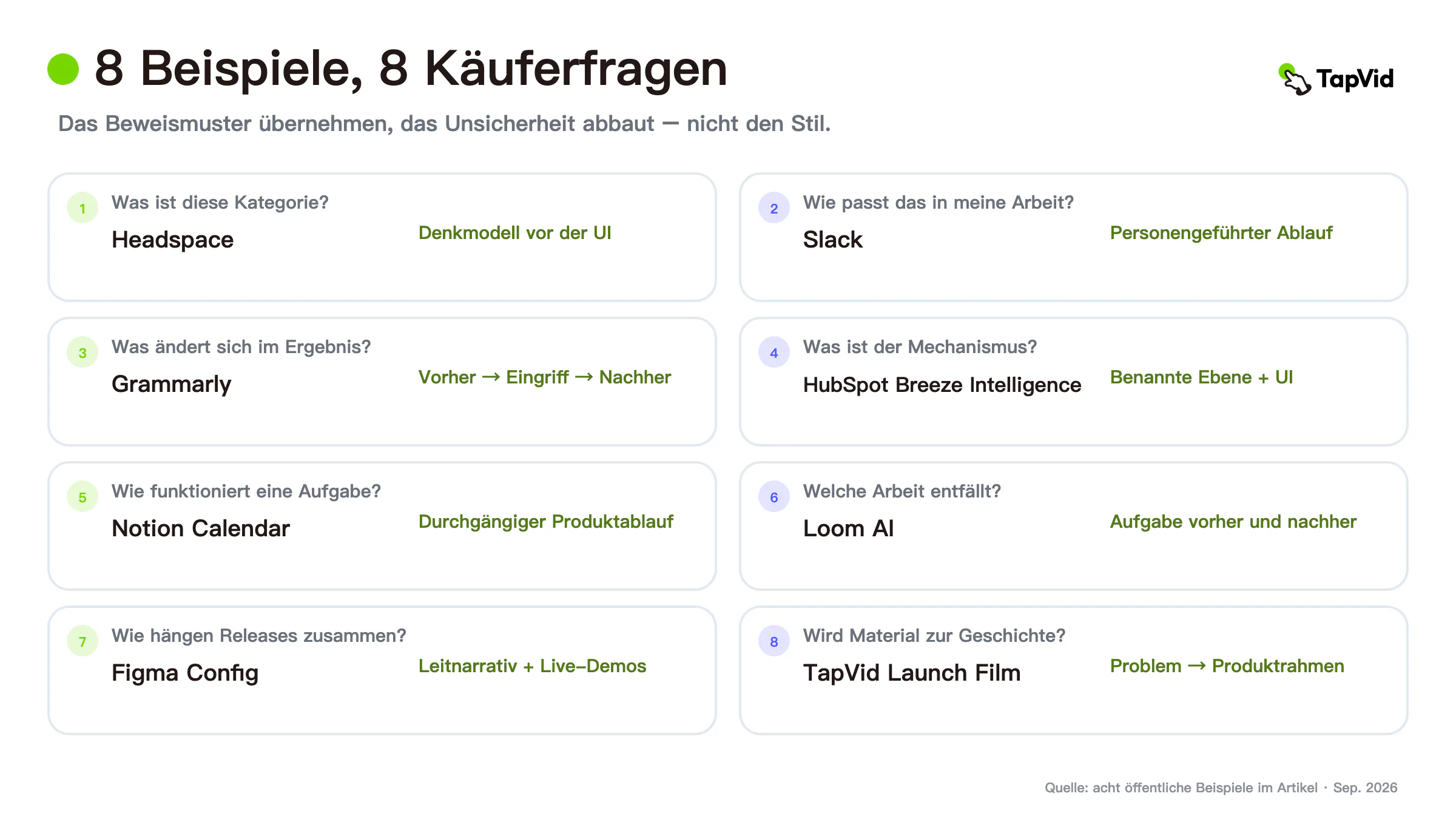Acht SaaS-Erklärvideobeispiele, gruppiert nach dem Kaufrisiko, das jedes einzelne beseitigt
