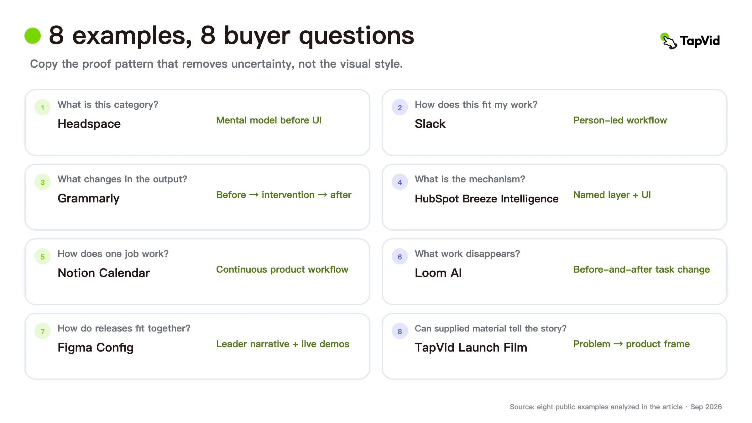 Eight SaaS explainer video examples grouped by the buyer risk each one removes
