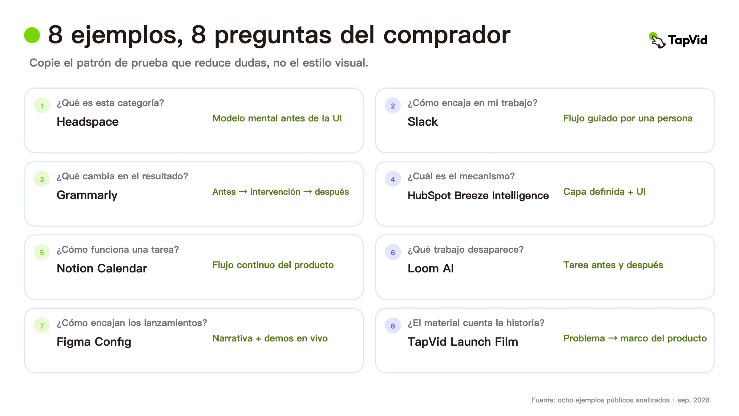 Ocho ejemplos de vídeos explicativos de SaaS agrupados según el riesgo del comprador que elimina cada uno