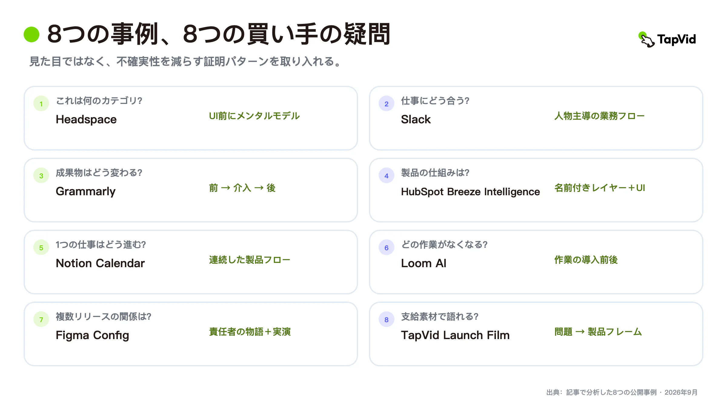 それぞれが取り除く購入リスク別に整理したSaaS解説動画の例8選