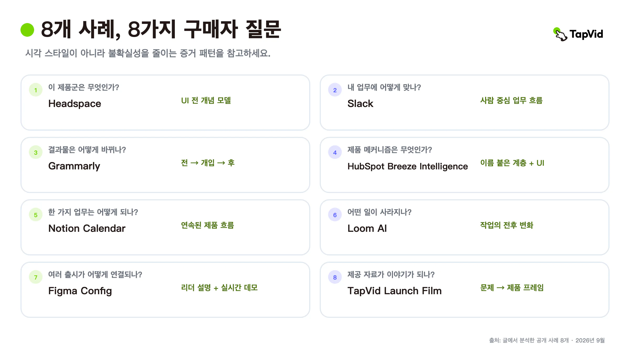 각 SaaS 설명 동영상 사례가 줄이는 구매자 위험별로 분류한 8가지 사례