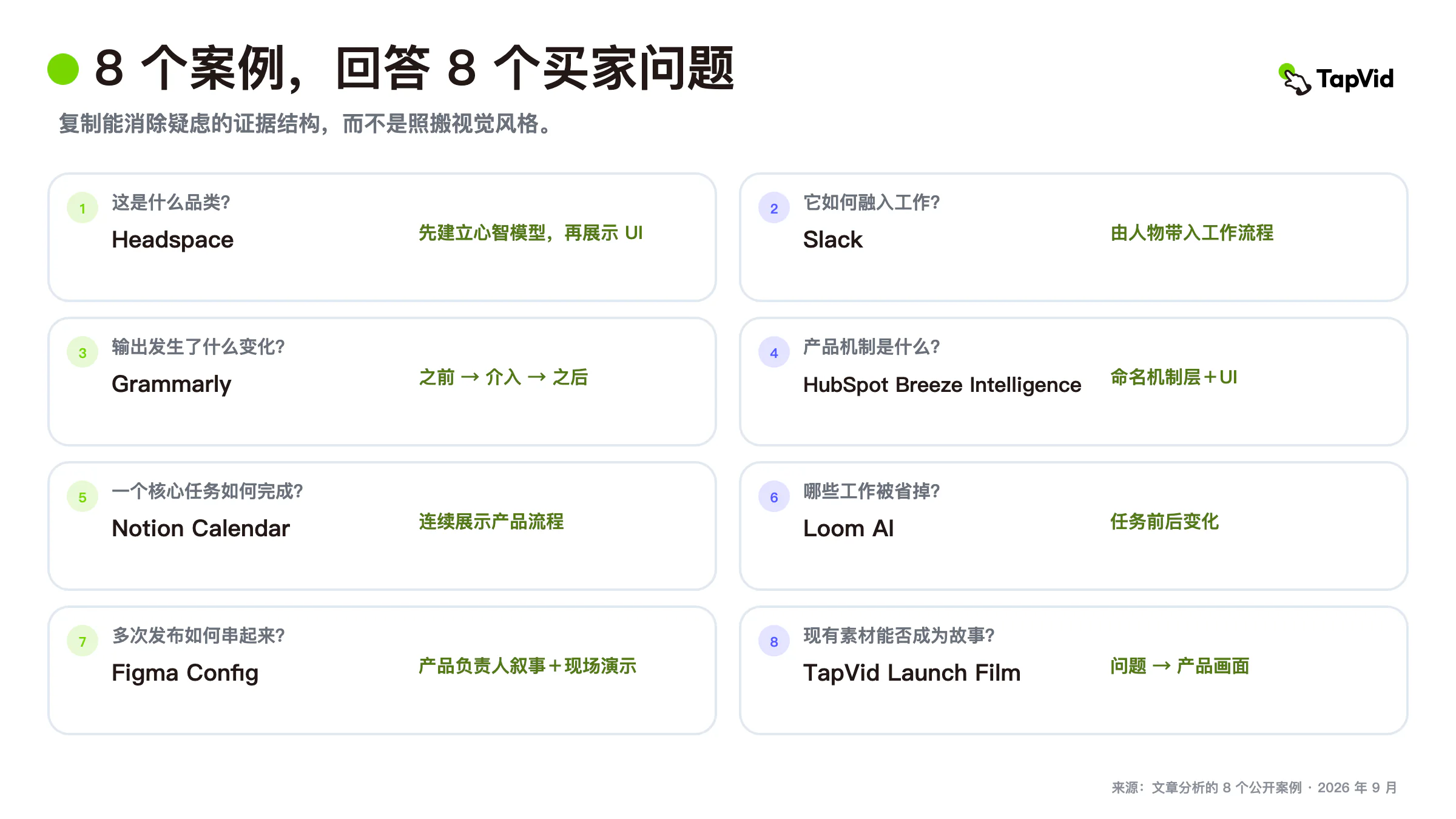 按照各自消除的买方风险分类的 8 个 SaaS 讲解视频案例
