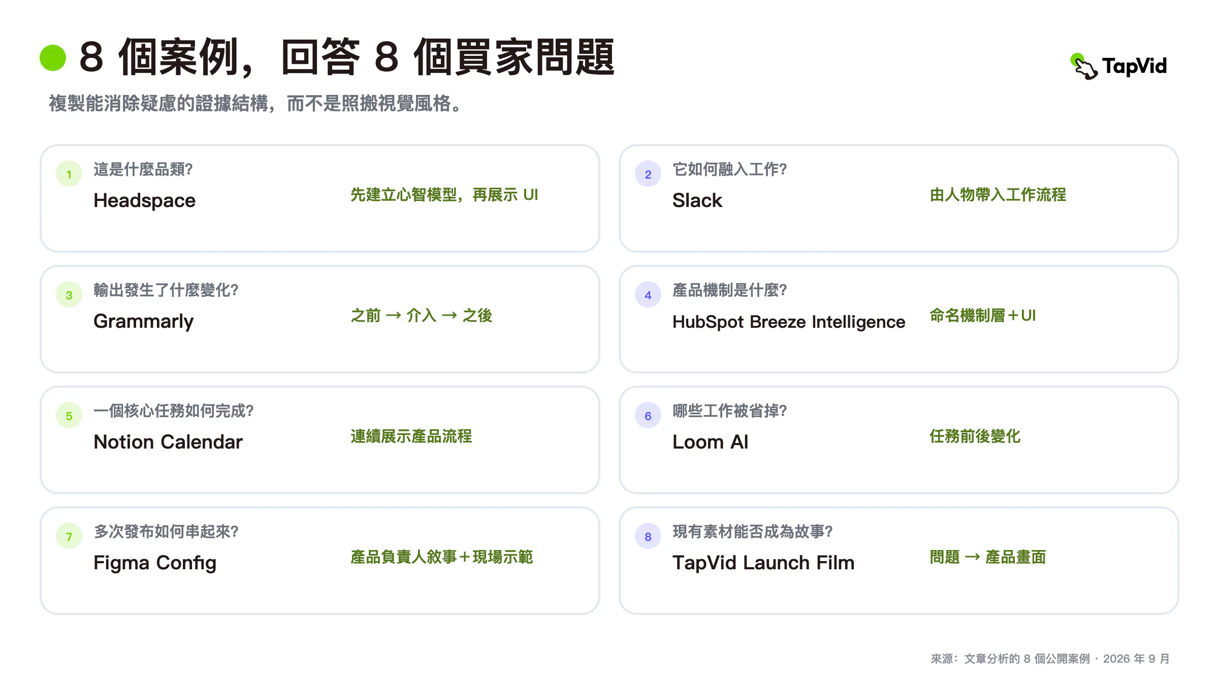 依照各自消除的買方風險分類的 8 個 SaaS 解說影片範例