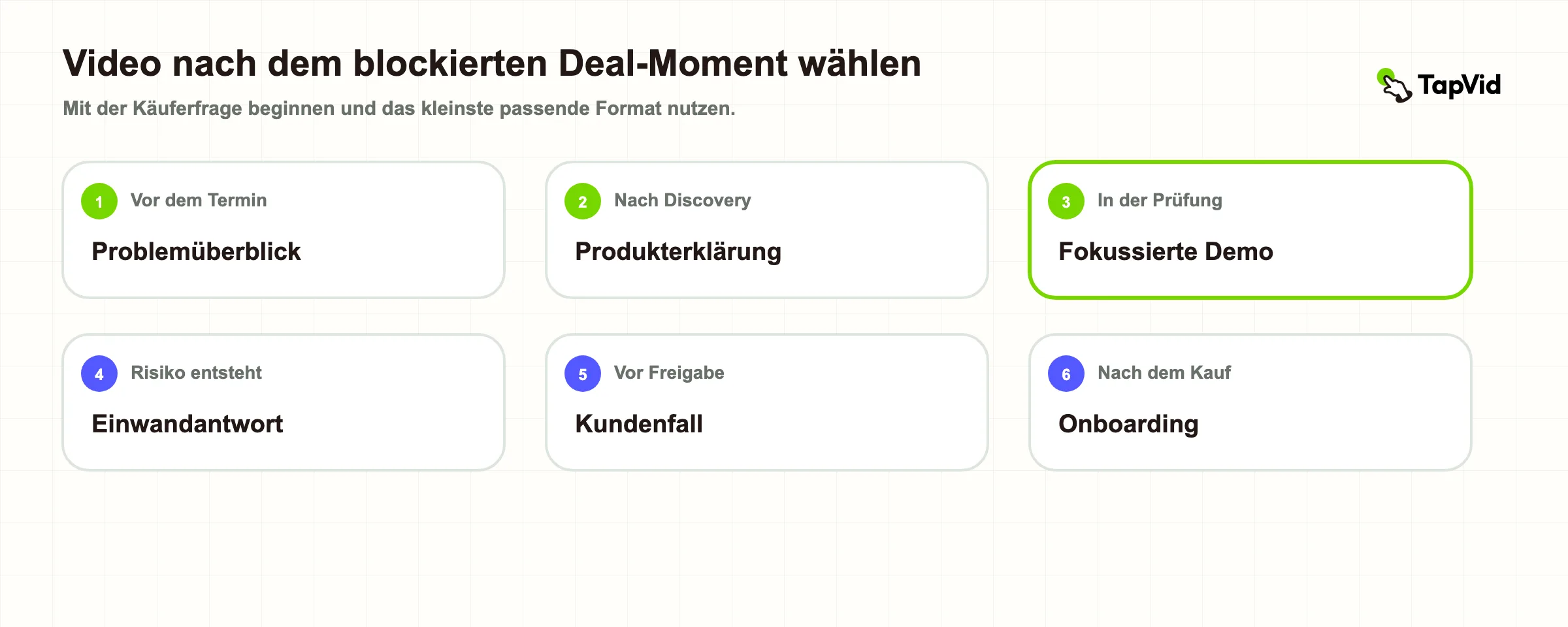 Sales-Enablement-Video: Ein Praxisleitfaden für B2B-Teams